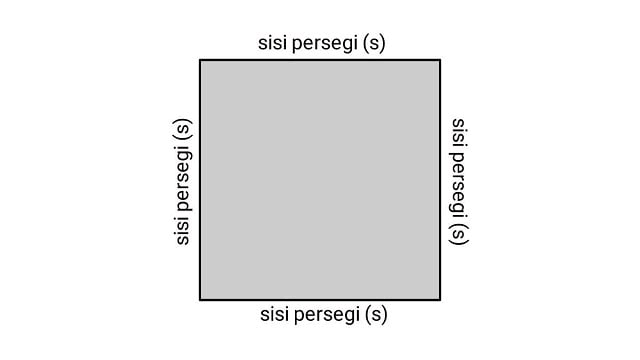 Gambar Persegi